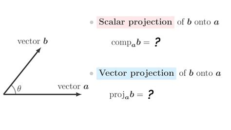 스칼라사영 comp 벡터사영 proj Cal1203 Scalar projection Vector projection