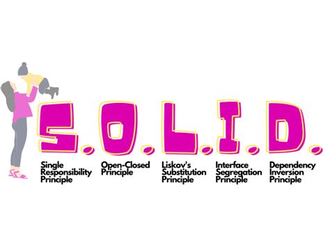 SOLID Principles with Motherhood Real-time Examples