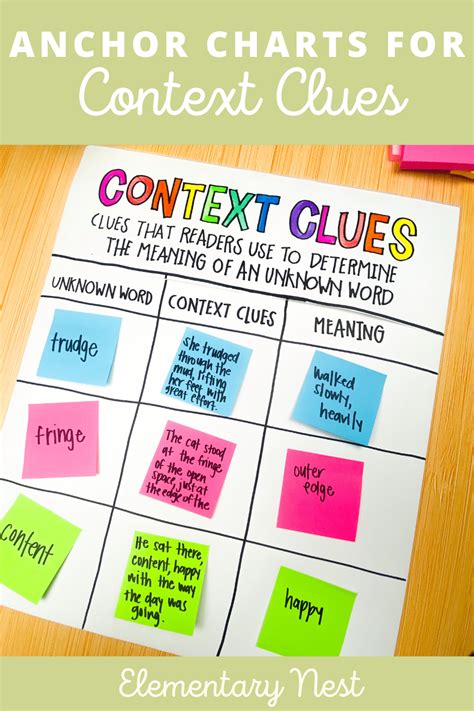 Context Clues Anchor Charts That Will Help Your Elementary Students