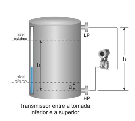 Utilização de transmissor diferencial selo duplo para medição de