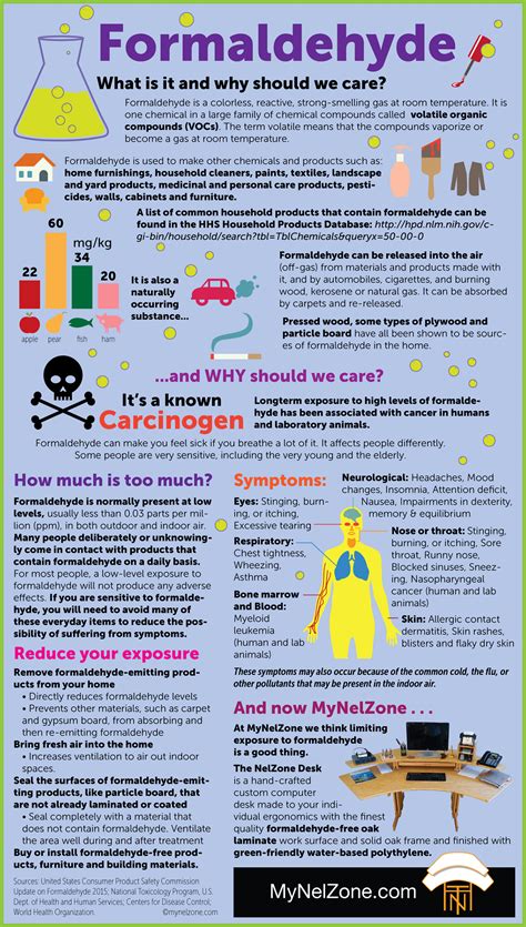 Formaldehyde infographic :: Behance