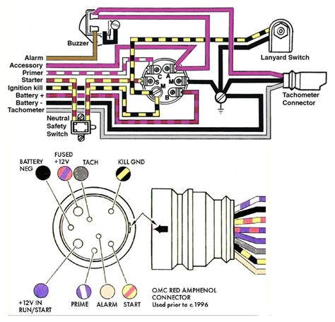 Mercury Marine Solenoid Volt Wiring Diagram With Start Sw