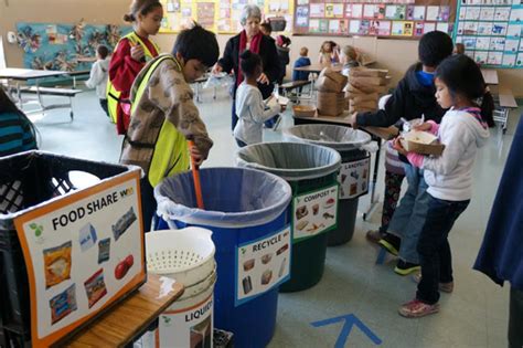 Standardizing Waste Reduction In California Schools Two School