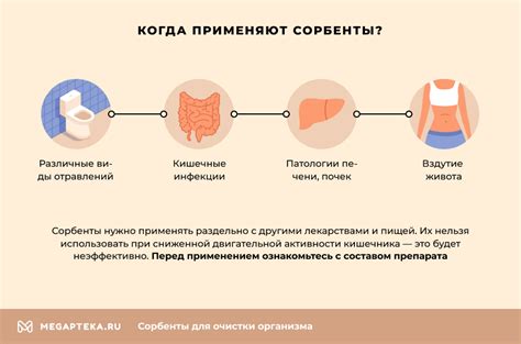 Сорбенты для очистки организма и кишечника, список препаратов