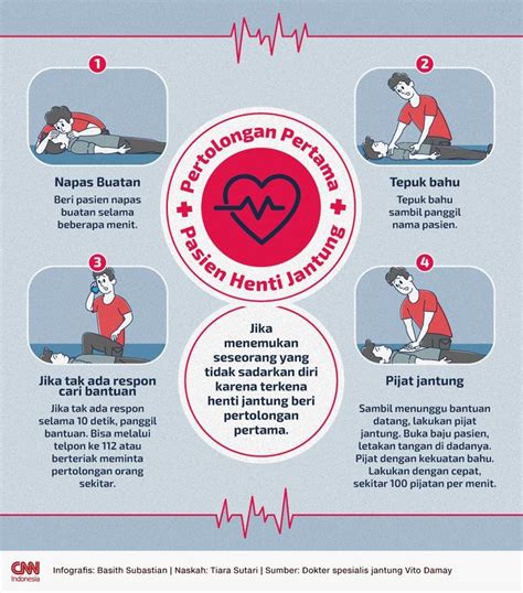 Infografis Pertolongan Pertama Pasien Henti Jantung Artofit
