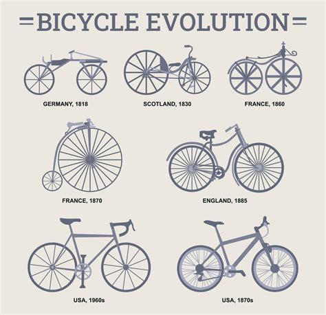 Evolution of a bicycle design in set of illustrations 24819664 Vector ...