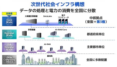 ソフトバンクなど、北海道苫小牧市に大規模な計算基盤を整備したデータセンターを構築｜business Network