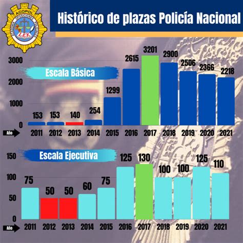 Equivalencias bachiller policía nacional ACOPOL