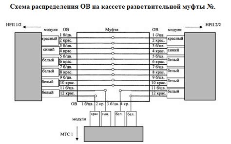 Сварка оптических волокон. Часть 3: обзор схем распайки муфт, обзор ...