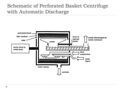 Ppt Basket Centrifuge Bcf 101 In The Insulin Production Process