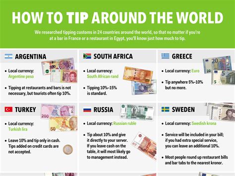 World Tipping Guide Business Insider