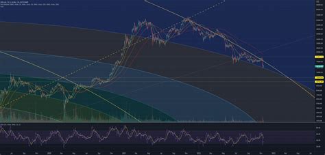 Two Important Fib Circles For BITSTAMP BTCUSD By Seda Tezoler TradingView