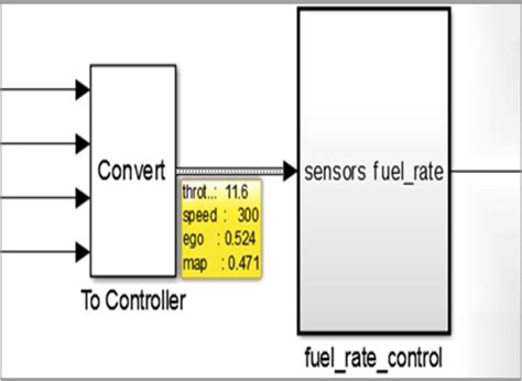 visualisation tool port  display  scientific diagram