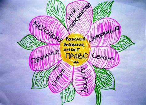 30Б придумай и нарисуй варианты эмблемы к конвенции о правах ребёнка 4 ...