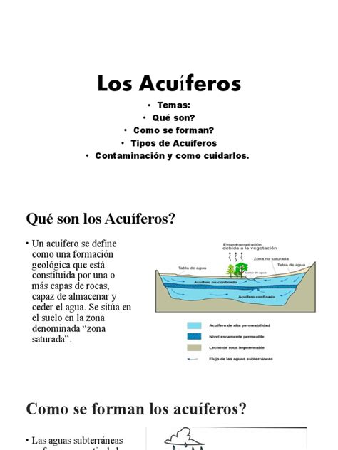 Acuiferos | PDF