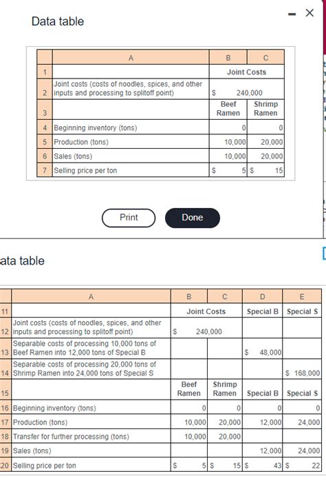 Solved B Allocate The Joint Costs Using The Chegg