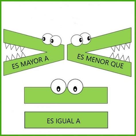 Cocodrilo mayor que menor que Actividades de matemáticas preescolares