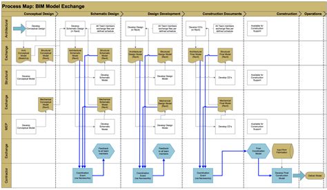 Creating A Successful Bim Management Strategy Digital Builder