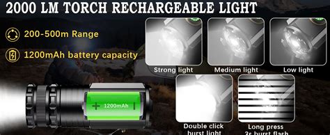 Aedcbaide Torches LED Super Bright 2000 Lumens Rechargeable Torch