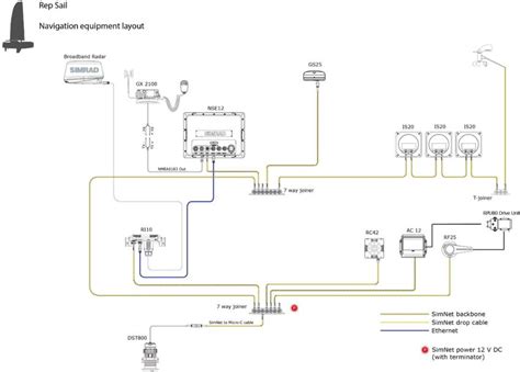 Network Of Navigation Devices In Repsail Yacht Download Scientific