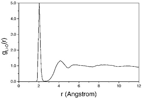 Radial Distribution Function Between Li And O Atoms Obtained From The