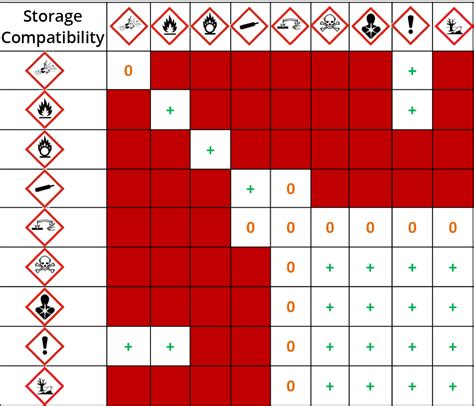 Chimactiv Interactive Numerical Educational Resources For The