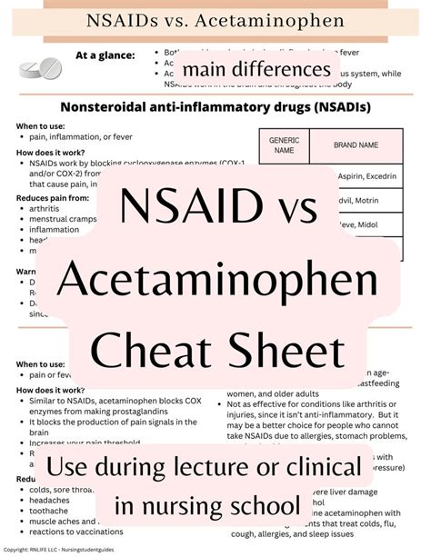 Nsaids Vs Acetaminophen Cheat Sheet Pharmacology Nursing Medications Nursing Pharmacology ...