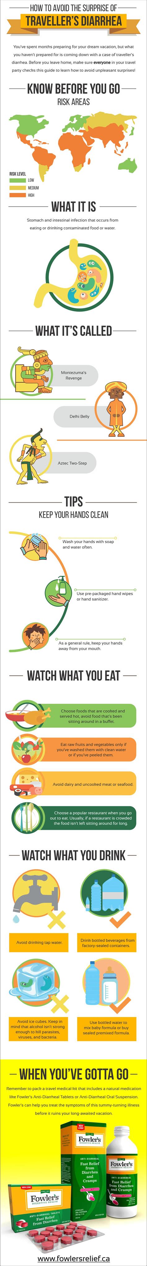 Travelers Diarrhea Symptoms