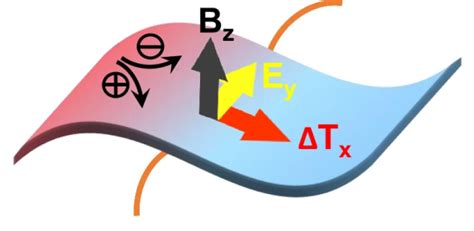 nernst effect paper published  nature communications sirringhaus lab