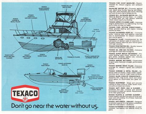 Parts Of A Boat Diagram Fishing Boat