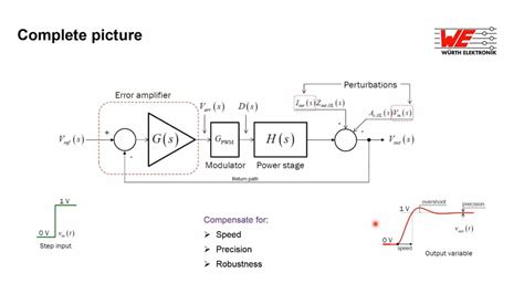 Loop Compensation In Smps Example Of Buck With Voltage Mode Control