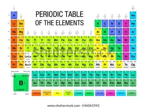 periodic table elements   elements stock vector royalty