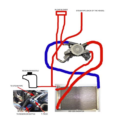 Chevy Ls Engine Coolant Flow Diagram