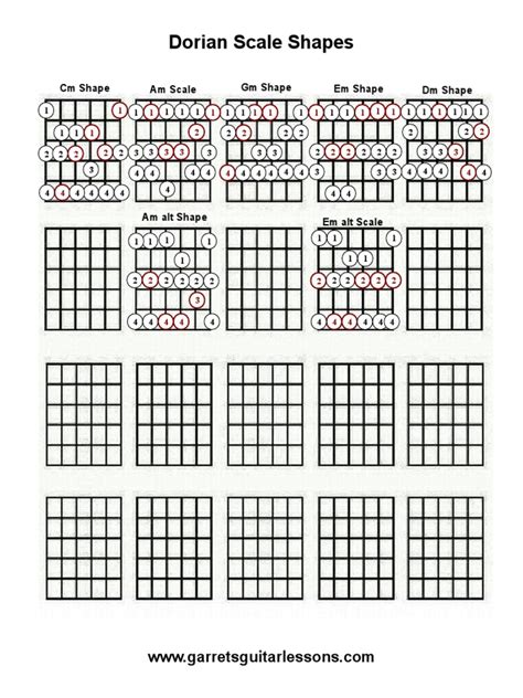 dorian scale shapes  visual guide   finger positions