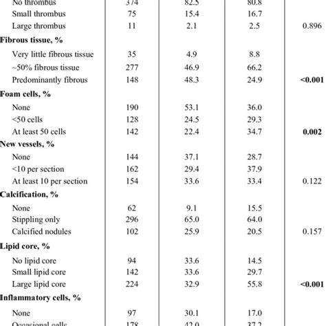 Sex Specific Differences In The Prevalence Of Histological Features Of