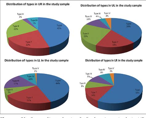 Figure From Assessment Of Cheiloscopy In Sex Determination Using Lysochrome A Preliminary