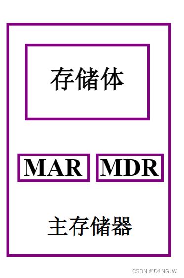 计算机组成原理学习笔记（学习中）计算机组成原理笔记 Csdn博客