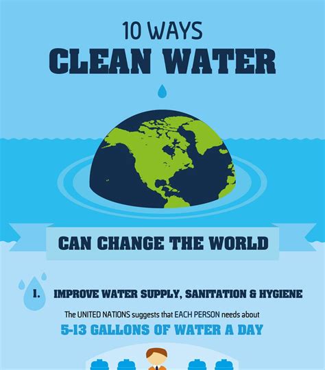 10 Ways Clean Water Can Change The World Clean Water World Water