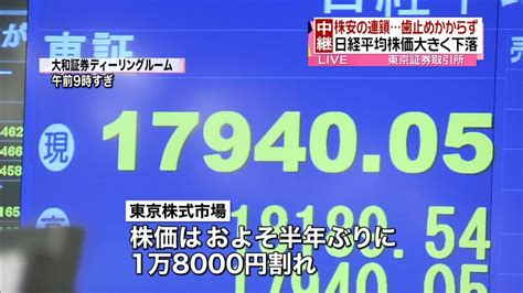 歯止めかからず日経平均1万8千円割れ（2015年8月25日掲載）｜日テレnews Nnn