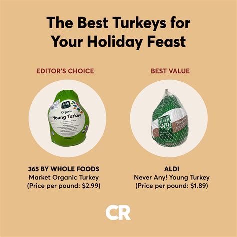 Consumer Reports on Twitter: "If you're looking for a Thanksgiving