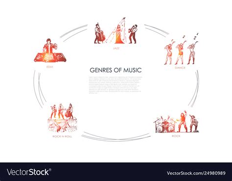 Genres music - jazz dance rock edm rock Royalty Free Vector