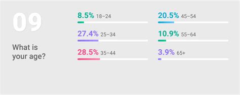 Cannabis And Sex Survey Results Strainprint Technologies Inc