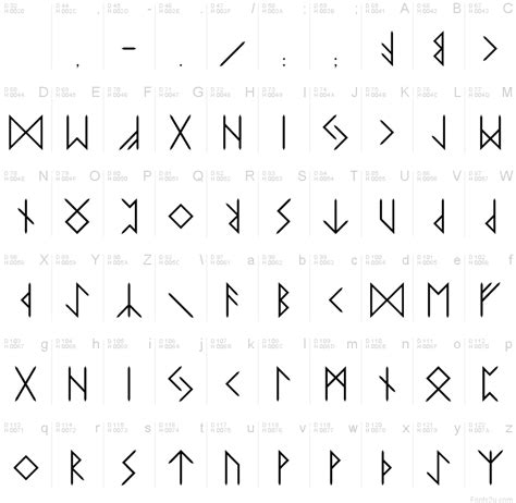 Runes Là Gì 2025