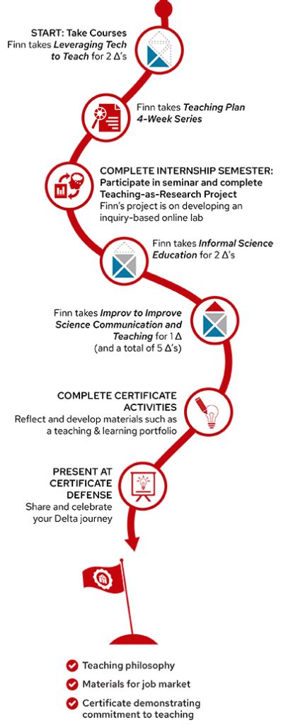 Delta Certificate Program – Graduate School | UW–Madison – UW–Madison