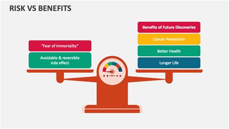 Risk Vs Benefits Powerpoint And Google Slides Template Ppt Slides