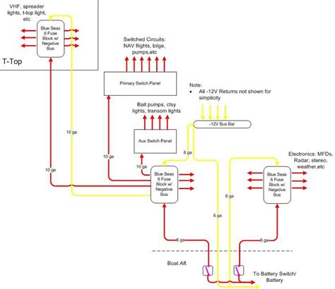 Wiring Diagram For Crestliner Boat at Corene Parisi blog