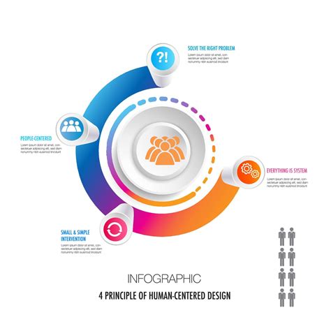 Infografik Zum Prinzipien Von Mensch Zentriert Design Modell Vorlage