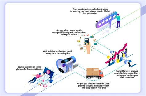 courier exchange