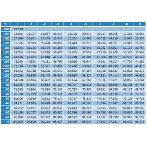 PT100 купить в Москве резистивный датчик температуры (-20…450℃) с ...