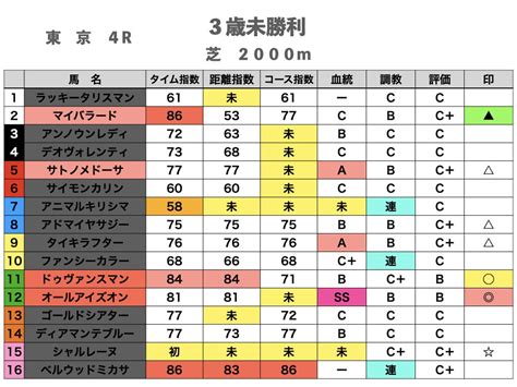 【平場予想】5月21日（日）東京競馬｜匠競馬【能力ファクター】